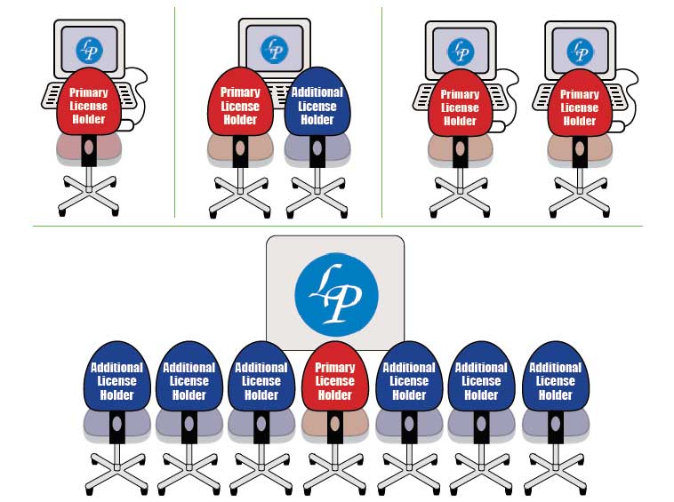 Multiple Licenses e-learning Site - Step-by-Step Instructions and Troubleshooting